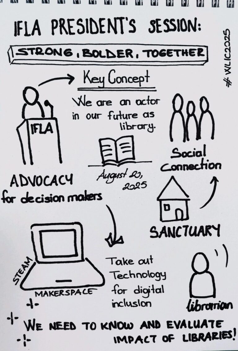 An image of sketches on a notepad
